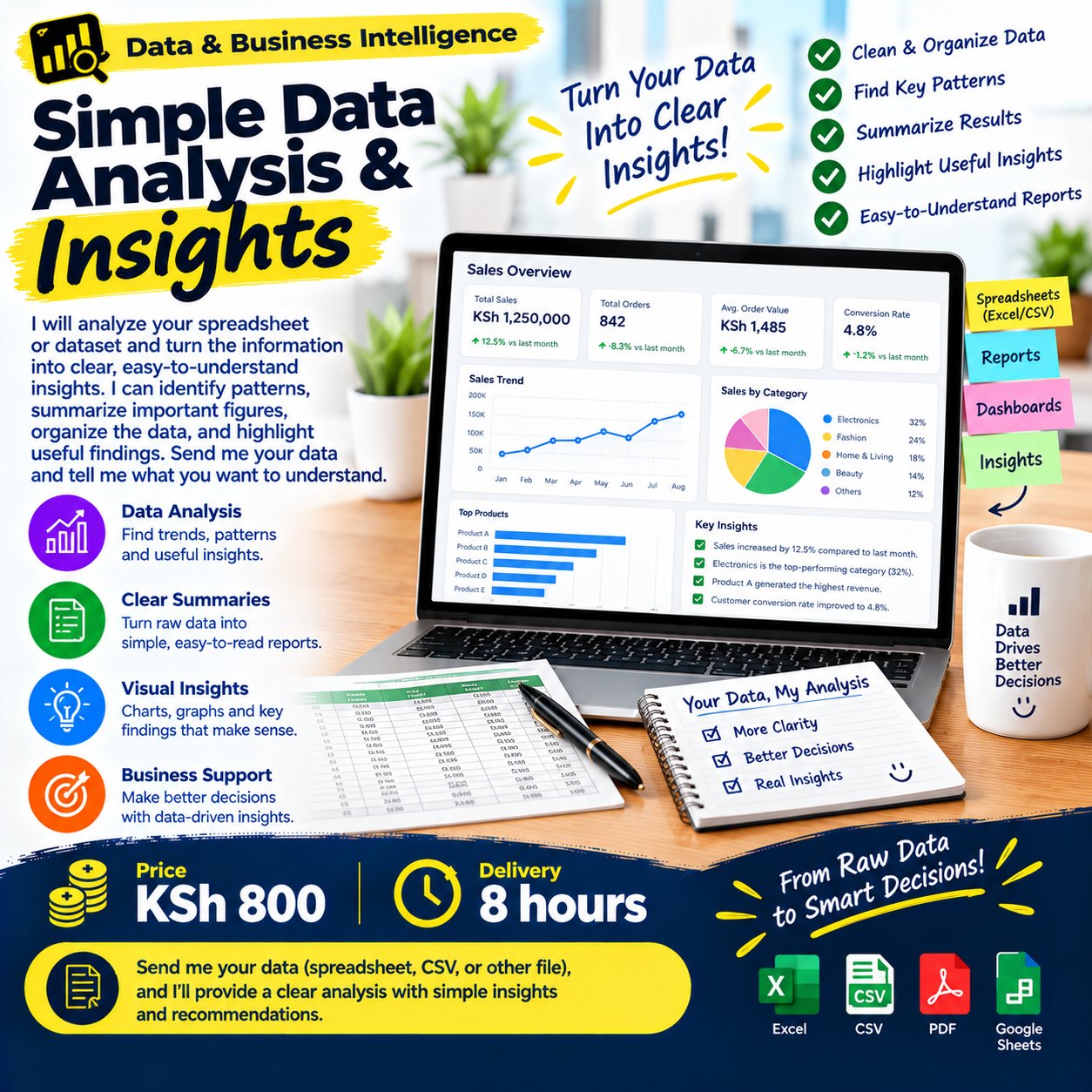Simple Data Analysis & Insights